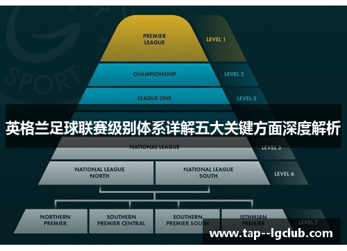 英格兰足球联赛级别体系详解五大关键方面深度解析