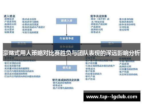 豪赌式用人策略对比赛胜负与团队表现的深远影响分析