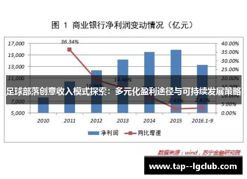 足球部落创意收入模式探索：多元化盈利途径与可持续发展策略