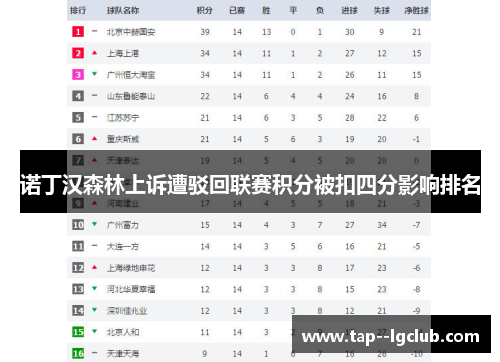 诺丁汉森林上诉遭驳回联赛积分被扣四分影响排名