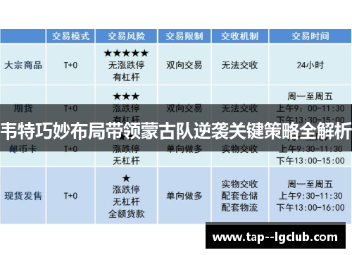 韦特巧妙布局带领蒙古队逆袭关键策略全解析